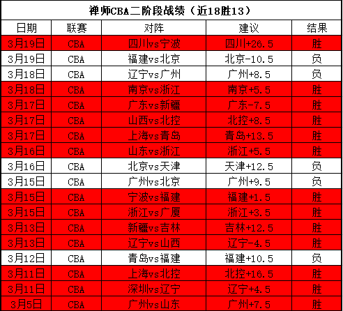大乐透期号,专家推荐,质合分析前,米兰体育平台,米兰体育官方网站,米兰体育登录入口,米兰体育app下载