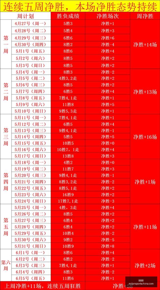 赛季阵容锁,定克洛普与,哈兰德携手,米兰体育官网,米兰体育App,米兰体育直播,米兰体育登录,米兰体育娱乐