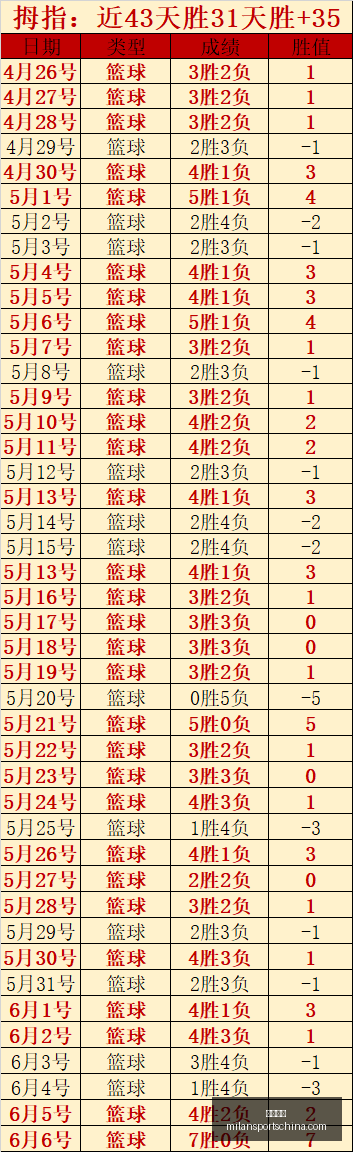 阿尔及利亚,备战终极闭,门热身,米兰体育官网,米兰体育App,米兰体育直播,米兰体育登录,米兰体育娱乐