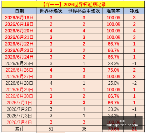 米兰体育,米兰体育官网,米兰体育App,米兰体育官网,米兰体育App,米兰体育直播,米兰体育登录,米兰体育娱乐