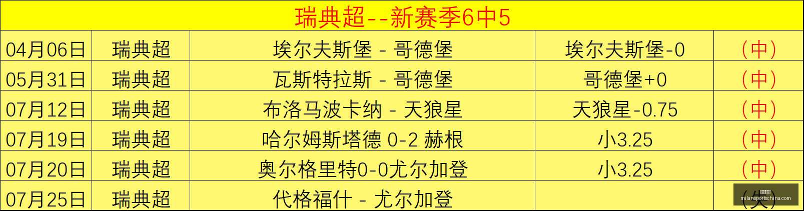 米兰体育,米兰体育官网,米兰体育App,米兰体育官网,米兰体育App,米兰体育直播,米兰体育登录,米兰体育娱乐