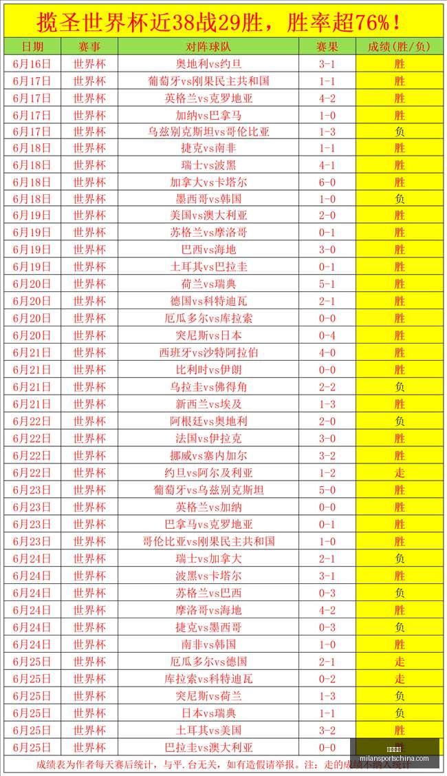 米兰体育,米兰体育官网,米兰体育App,米兰体育官网,米兰体育App,米兰体育直播,米兰体育登录,米兰体育娱乐