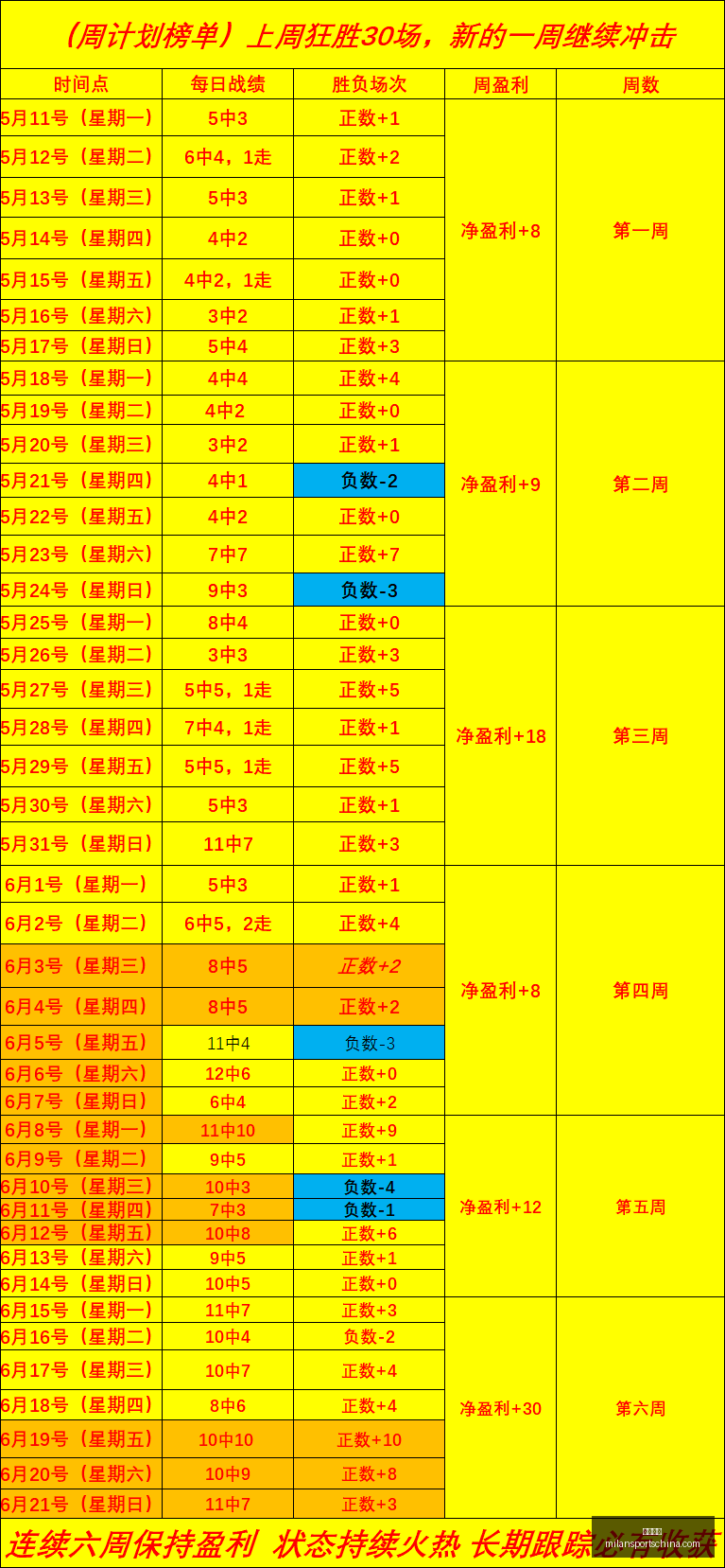 米兰体育,米兰体育官网,米兰体育App,米兰体育官网,米兰体育App,米兰体育直播,米兰体育登录,米兰体育娱乐