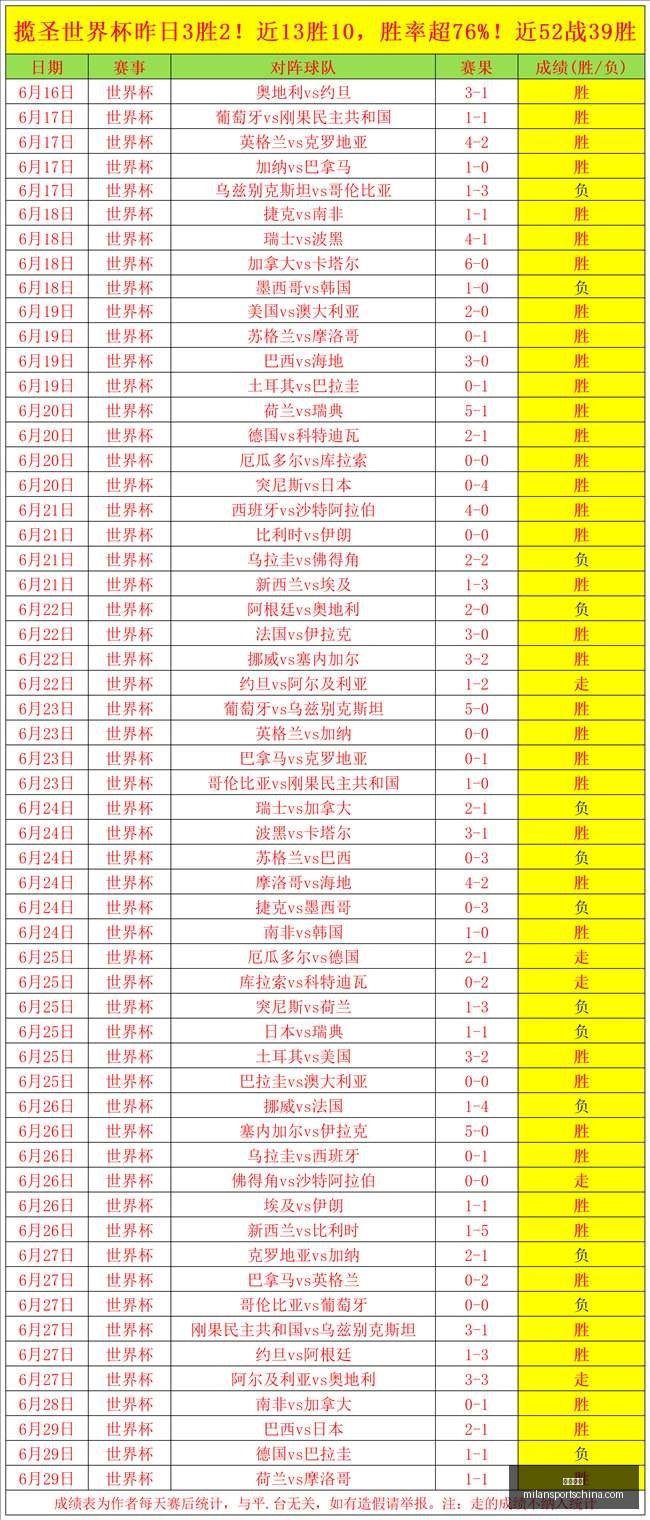 米兰体育,米兰体育官网,米兰体育App,米兰体育官网,米兰体育App,米兰体育直播,米兰体育登录,米兰体育娱乐