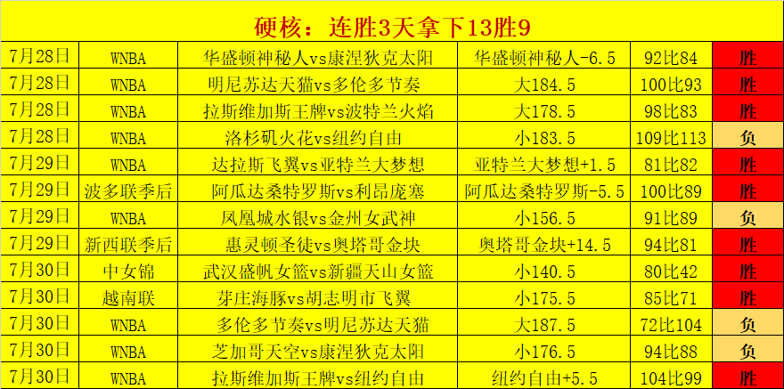 尼拉甲焦点对决:马纳瓜与马纳瓜一役深度解析