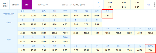 姜伟泽独揽,分领跑,王证狂砍,米兰体育官网,米兰体育App,米兰体育直播,米兰体育登录,米兰体育娱乐