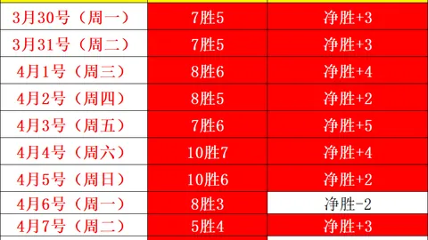 最终幻想7 重制版Part 3开发进展如预期